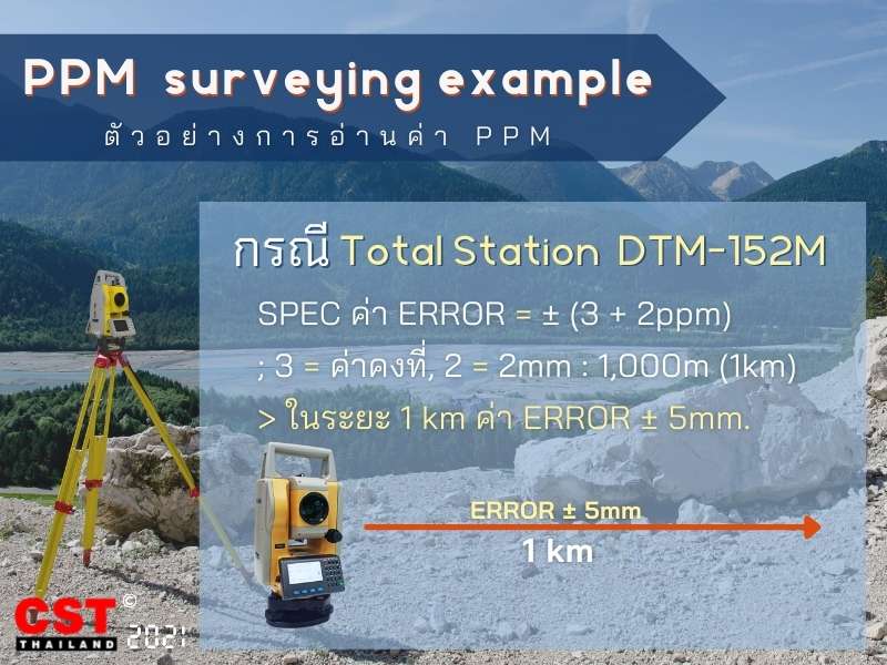 ตัวอย่างการอ่านค่า PPM โดยอ้างอิงจาก DADI DTM-152M